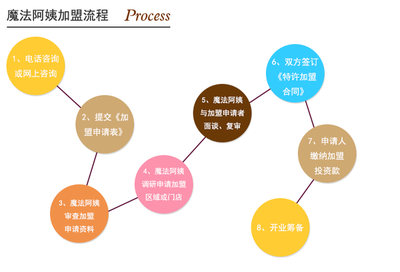 10萬元投資什么行業能掙錢？盤點適合小資金的投資方向