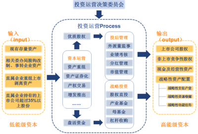 中美嘉倫國資國企“十四五”發(fā)展規(guī)劃與投資咨詢服務(wù)