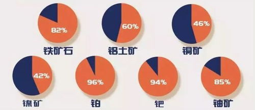 中國有色金屬海外投資項(xiàng)目地圖,未來哪些礦產(chǎn)利潤最大