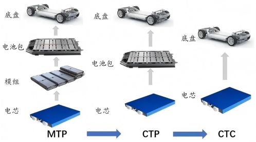 動力電池系統集成技術 pack產品開發與設計的核心