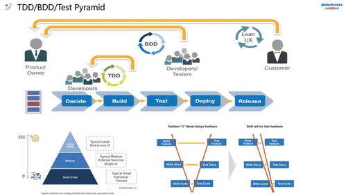 穿越變局，技術(shù)先行 百勝軟件第一期技術(shù)沙龍在上海總部圓滿落幕
