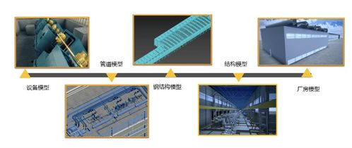 基于BIM的數(shù)字化交付與數(shù)字化工廠技術應用探討及軟件技術開發(fā)路徑